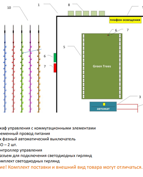 Комплект освещения Хамелеон RGB для елей высотой 5 м., 5 шт.*12 м., Green Trees (Ham5)