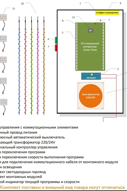 Комплект освещения Северное сияние для елей высотой 12 м., 130 шт., Green Trees (Sev12)