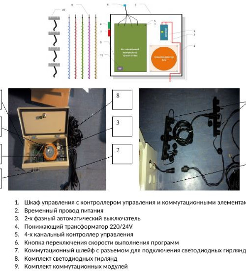  Комплект освещения Динамика для елей высотой 4 м., 720 LED, 6 шт.*12 м., Green Trees (Dinamika4)