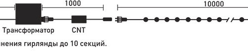 Светодиодная нить 100 красных LED ламп, 10 м., 24В., черный провод ПВХ, LTC (PST100-11-1R)