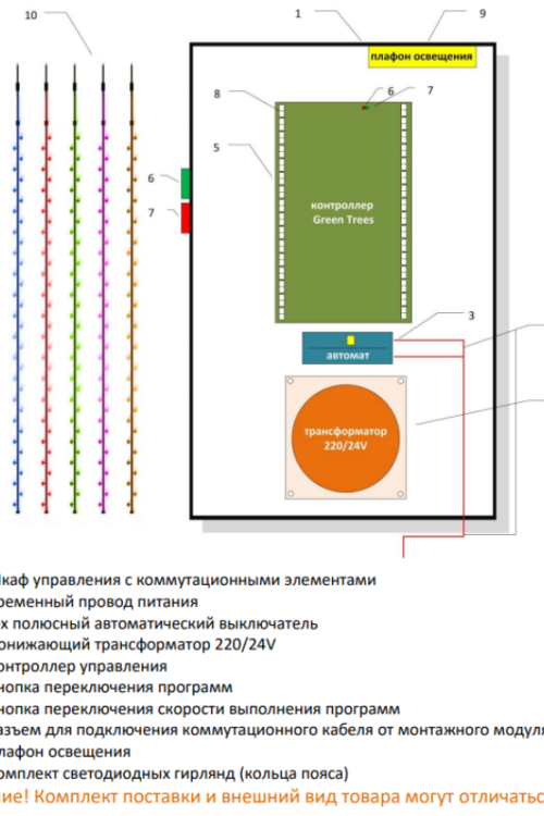 Комплект освещения Пояс Ориона для ели Уральская высотой 17 м., 16 ярусов, 422 лампы, Green Trees (Orion17)
